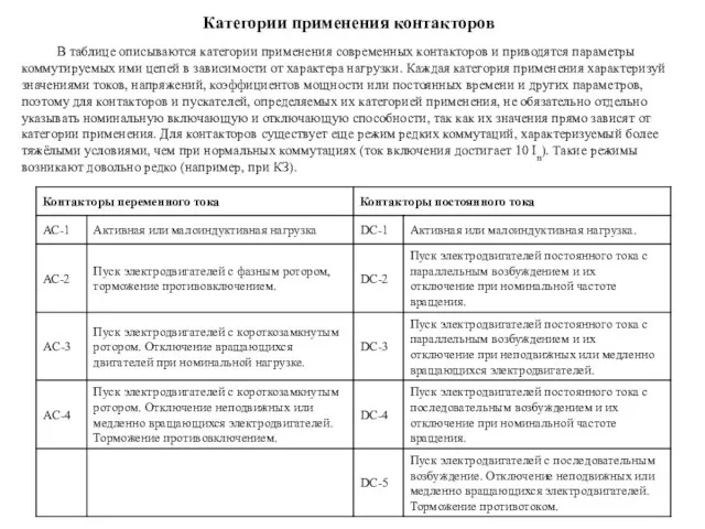 В таблице описываются категории применения современных контакторов и приводятся параметры коммутируемых