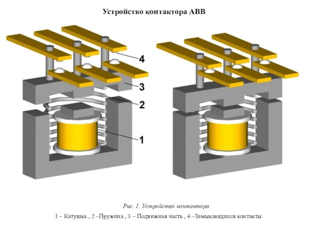 Устройство контактора АВВ Рис. 1. Устройство контактора 1 – Катушка ,