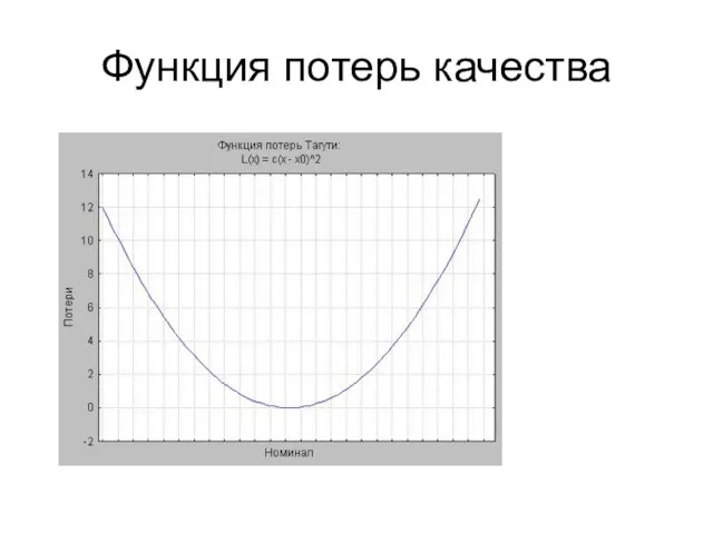 Функция потерь качества