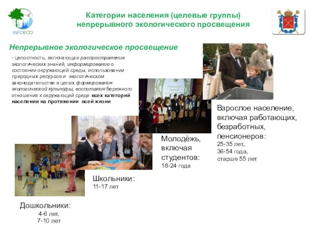 Категории населения (целевые группы) непрерывного экологического просвещения Дошкольники: 4-6 лет, 7-10