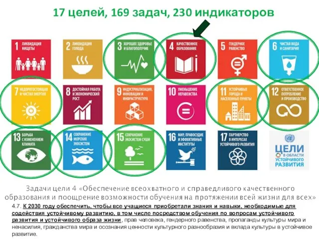 17 целей, 169 задач, 230 индикаторов 4.7. К 2030 году обеспечить,