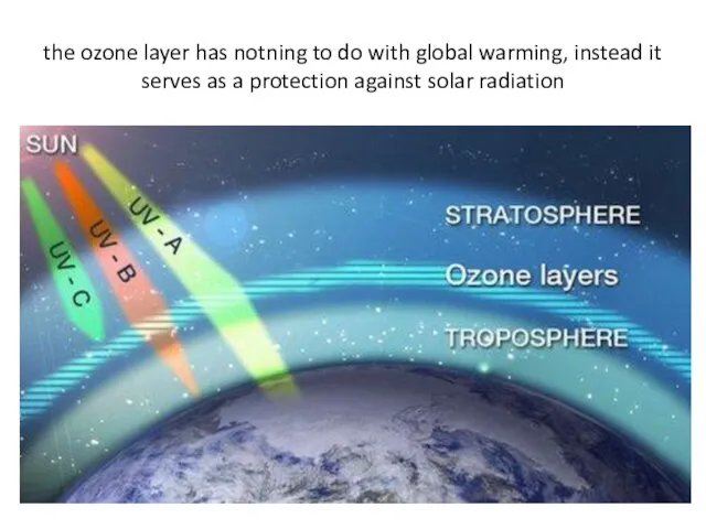 the ozone layer has notning to do with global warming, instead