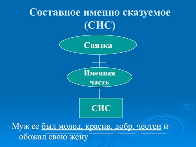 Составное именно сказуемое (СИС) Муж ее был молод, красив, добр, честен