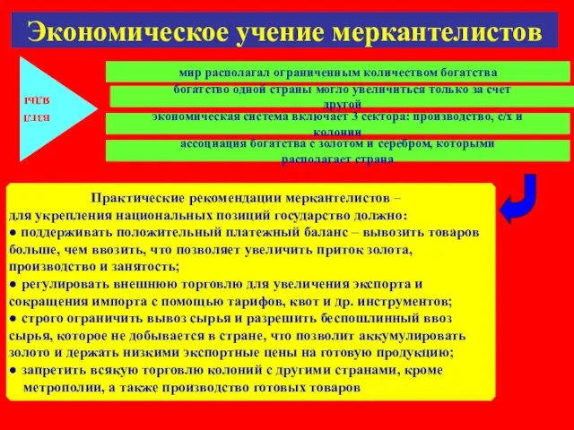 Экономическое учение меркантелистов взгляды мир располагал ограниченным количеством богатства богатство одной