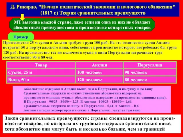Д. Рикардо, "Начала политической экономии и налогового обложения" (1817 г.) Теория