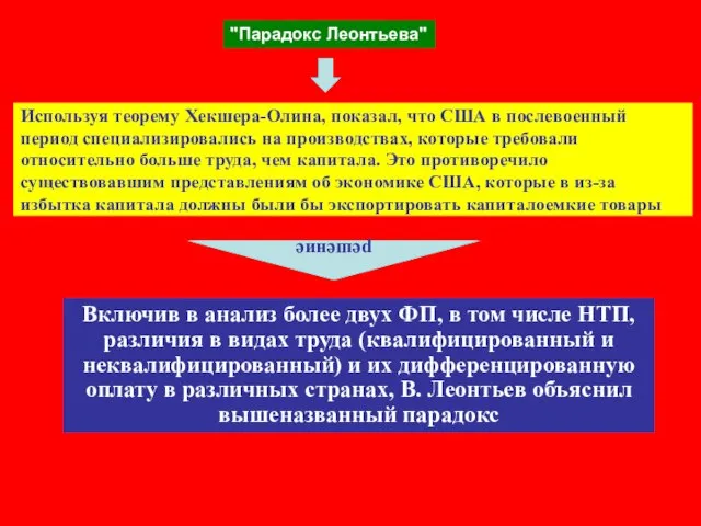 Используя теорему Хекшера-Олина, показал, что США в послевоенный период специализировались на