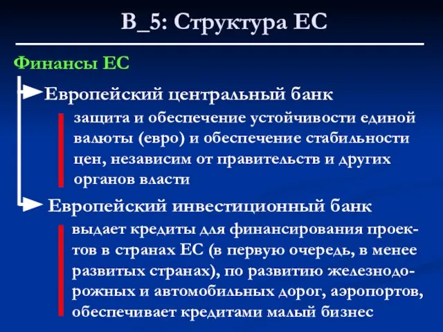 В_5: Структура ЕС Финансы ЕС Европейский центральный банк Европейский инвестиционный банк