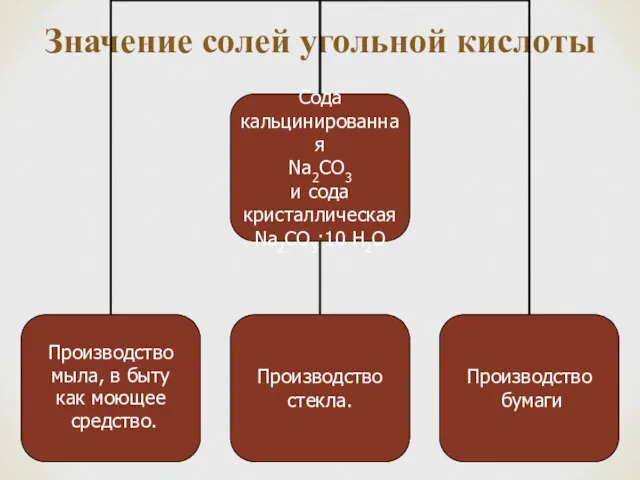 Значение солей угольной кислоты