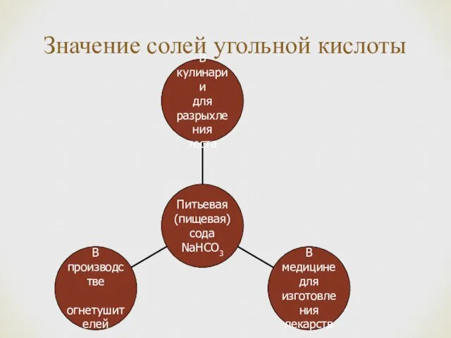 Значение солей угольной кислоты