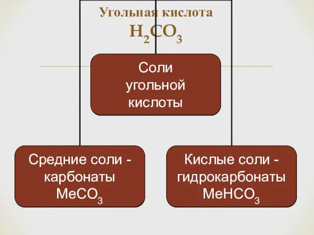 Угольная кислота H2CO3