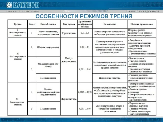 ОСОБЕННОСТИ РЕЖИМОВ ТРЕНИЯ