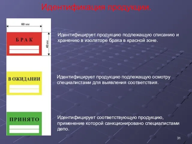 Идентификация продукции. Идентифицирует продукцию подлежащую списанию и хранению в изоляторе брака