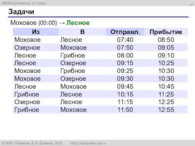 Задачи Моховое (00:00) → Лесное
