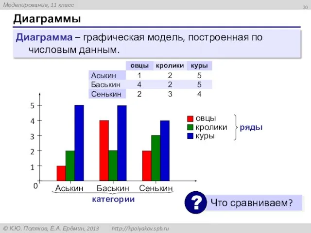 Диаграммы Диаграмма – графическая модель, построенная по числовым данным.