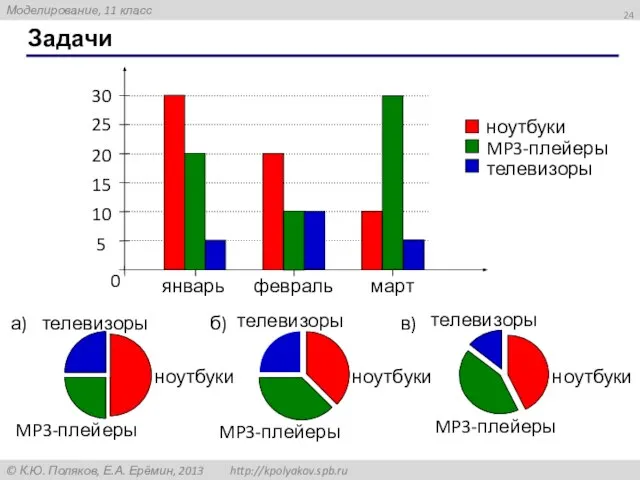 Задачи