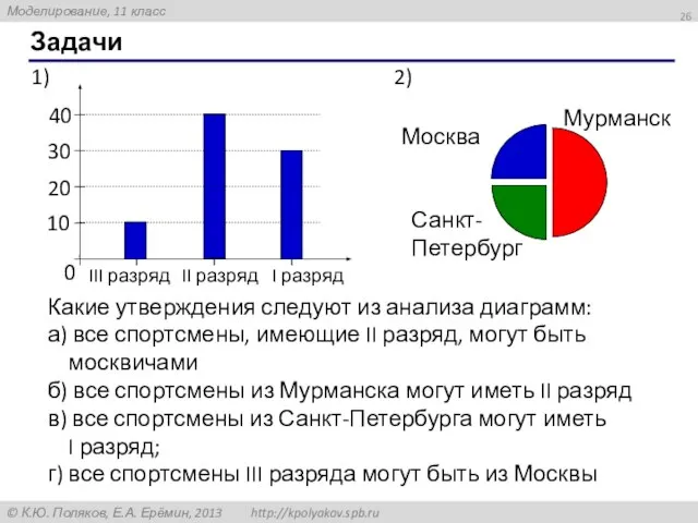 Задачи Какие утверждения следуют из анализа диаграмм: а) все спортсмены, имеющие