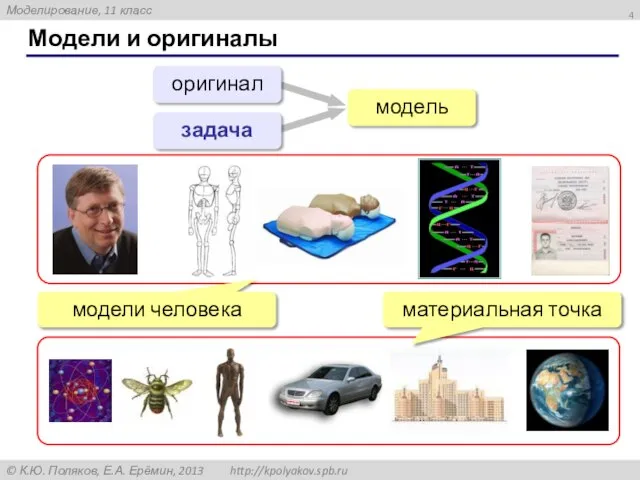 Модели и оригиналы оригинал задача модель материальная точка модели человека