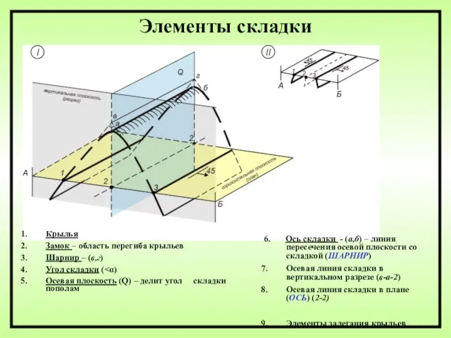 6. Ось складки - (а,б) – линия пересечения осевой плоскости со