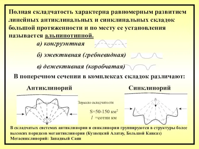 Полная складчатость характерна равномерным развитием линейных антиклинальных и синклинальных складок большой