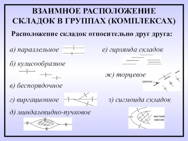 ВЗАИМНОЕ РАСПОЛОЖЕНИЕ СКЛАДОК В ГРУППАХ (КОМПЛЕКСАХ) Расположение складок относительно друг друга: