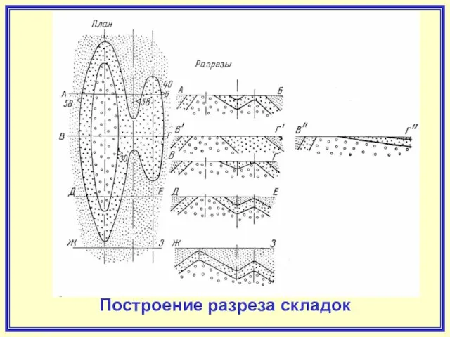 Построение разреза складок