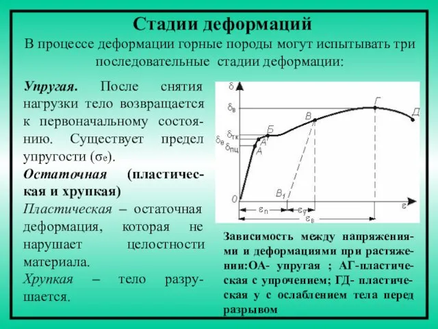 Стадии деформаций В процессе деформации горные породы могут испытывать три последовательные