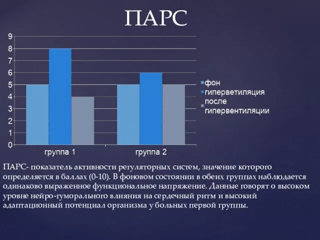 ПАРС ПАРС- показатель активности регуляторных систем, значение которого определяется в баллах