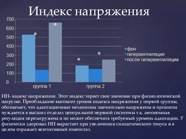 Индекс напряжения ИН- индекс напряжения. Этот индекс теряет свое значение при