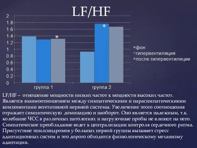 LF/HF LF/HF – отношение мощности низких частот к мощности высоких частот.