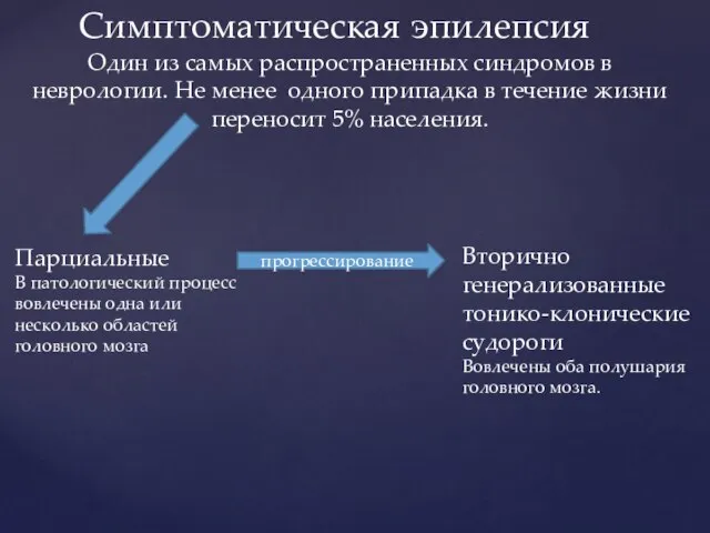 Один из самых распространенных синдромов в неврологии. Не менее одного припадка