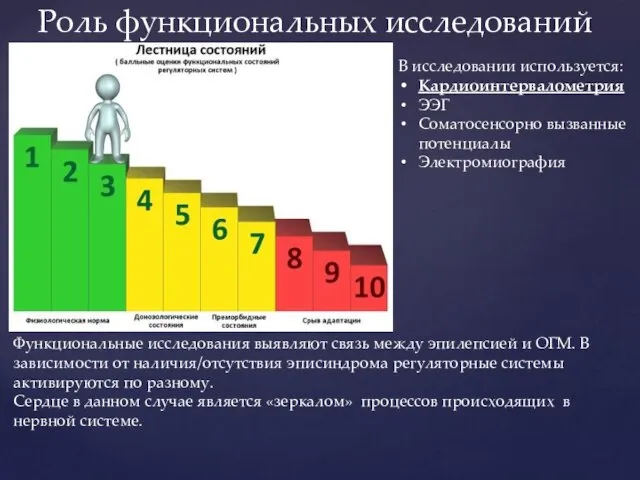 Роль функциональных исследований В исследовании используется: Кардиоинтервалометрия ЭЭГ Соматосенсорно вызванные потенциалы