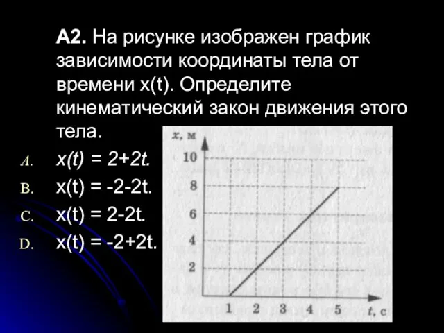 А2. На рисунке изображен график зависимости координаты тела от времени x(t).