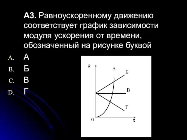 А3. Равноускоренному движению соответствует график зависимости модуля ускорения от времени, обозначенный