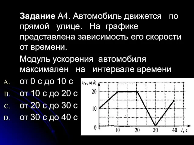 Задание А4. Автомобиль движется по прямой улице. На графике представлена зависимость