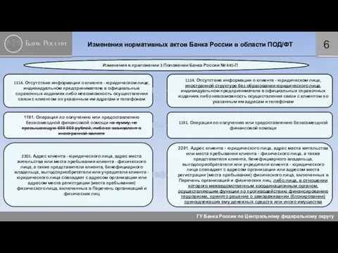 Изменения нормативных актов Банка России в области ПОД/ФТ ГУ Банка России