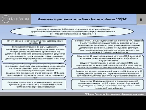 Изменения нормативных актов Банка России в области ПОД/ФТ ГУ Банка России