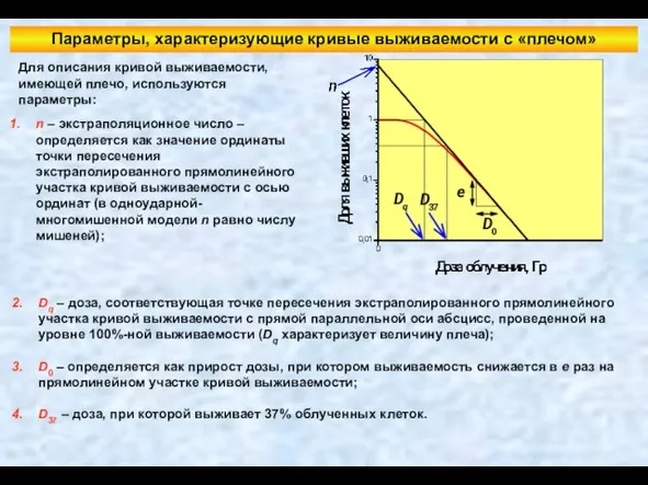 Параметры, характеризующие кривые выживаемости с «плечом» n – экстраполяционное число –