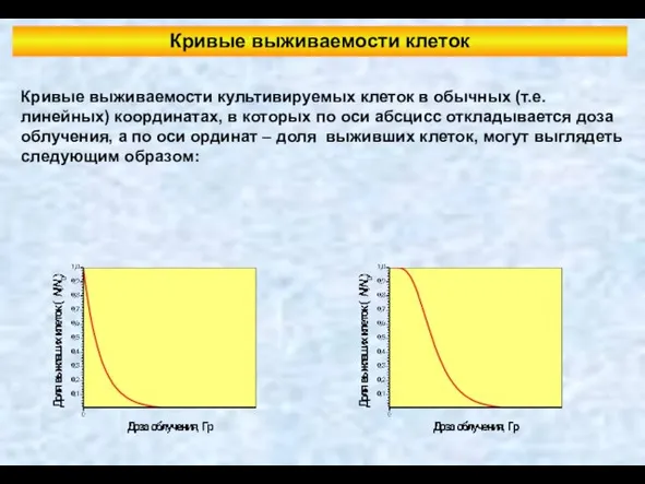 Кривые выживаемости клеток Кривые выживаемости культивируемых клеток в обычных (т.е. линейных)