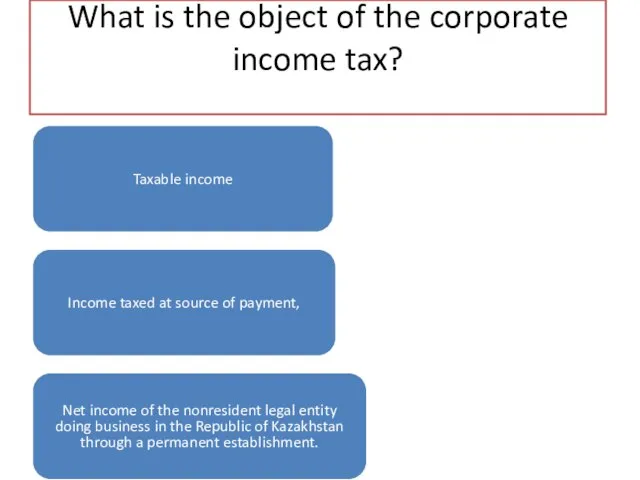 What is the object of the corporate income tax? Taxable income