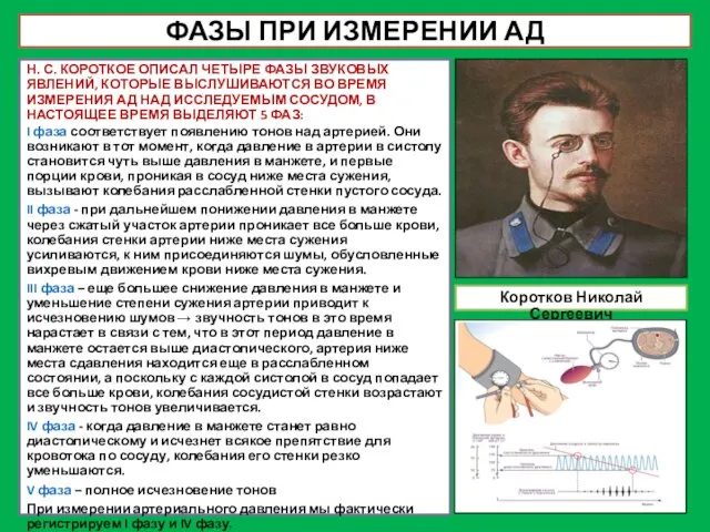 ФАЗЫ ПРИ ИЗМЕРЕНИИ АД Н. С. КОРОТКОЕ ОПИСАЛ ЧЕТЫРЕ ФАЗЫ ЗВУКОВЫХ