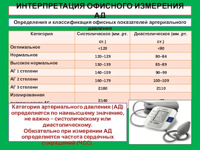 ИНТЕРПРЕТАЦИЯ ОФИСНОГО ИЗМЕРЕНИЯ АД Определения и классификация офисных показателей артериального давления