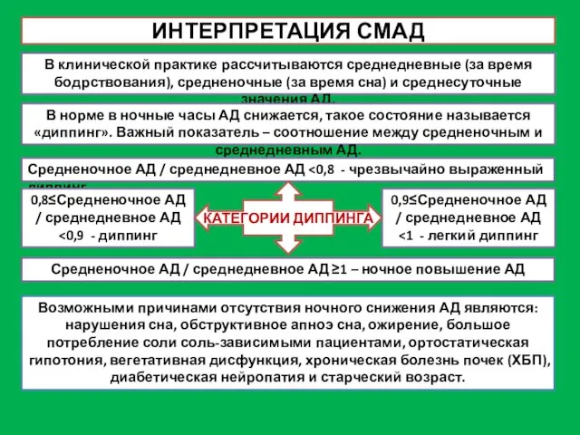 ИНТЕРПРЕТАЦИЯ СМАД В клинической практике рассчитываются среднедневные (за время бодрствования), средненочные