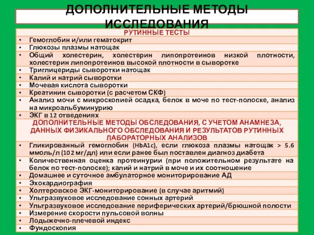 ДОПОЛНИТЕЛЬНЫЕ МЕТОДЫ ИССЛЕДОВАНИЯ