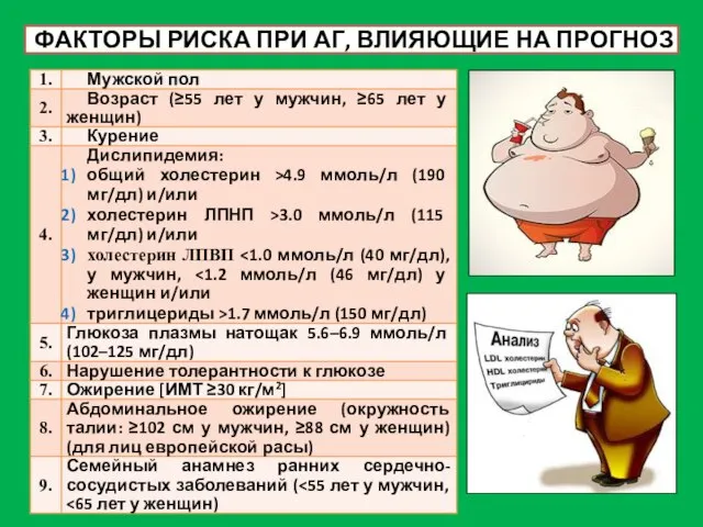 ФАКТОРЫ РИСКА ПРИ АГ, ВЛИЯЮЩИЕ НА ПРОГНОЗ