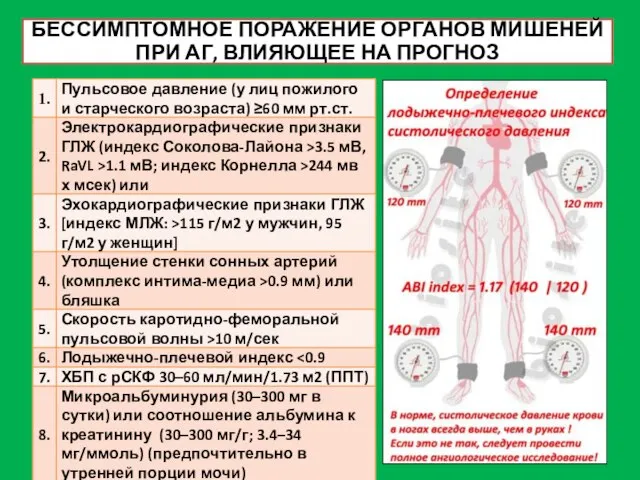 БЕССИМПТОМНОЕ ПОРАЖЕНИЕ ОРГАНОВ МИШЕНЕЙ ПРИ АГ, ВЛИЯЮЩЕЕ НА ПРОГНОЗ