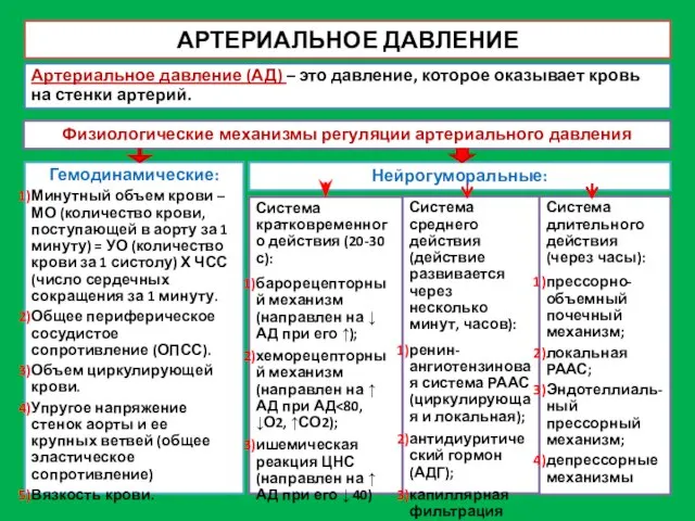 АРТЕРИАЛЬНОЕ ДАВЛЕНИЕ Артериальное давление (АД) – это давление, которое оказывает кровь