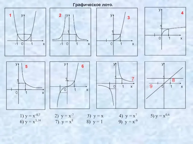 Графическое лото. 8 7 9 1) у = х-0,7 2) у