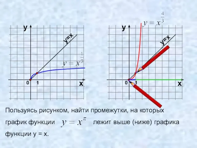 Пользуясь рисунком, найти промежутки, на которых график функции лежит выше (ниже)