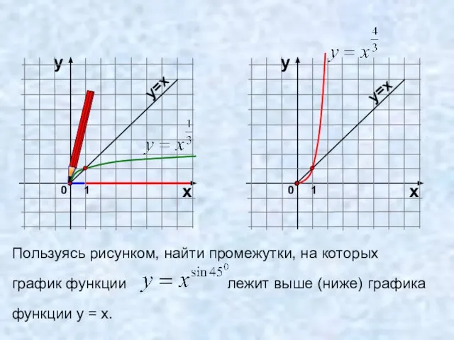 Пользуясь рисунком, найти промежутки, на которых график функции лежит выше (ниже)