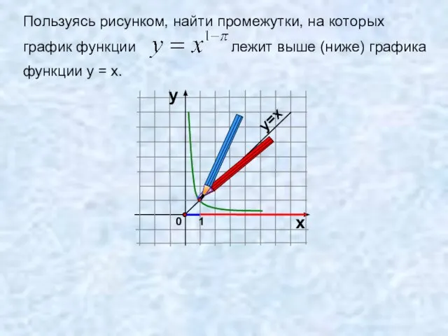 Пользуясь рисунком, найти промежутки, на которых график функции лежит выше (ниже) графика функции у = х.